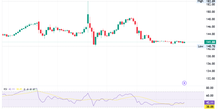 NVIDIA Stock: Why NVDA Could Soar Through 2025