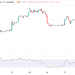 Starbucks (SBUX) Stock Analysis: Key Resistance at $103.33